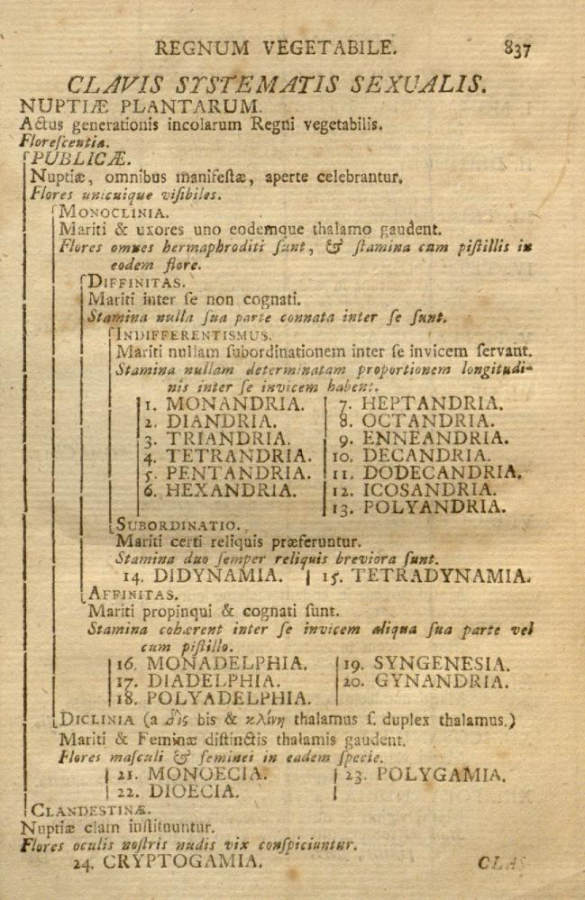 Classification: Linnaeus's Sexual System
